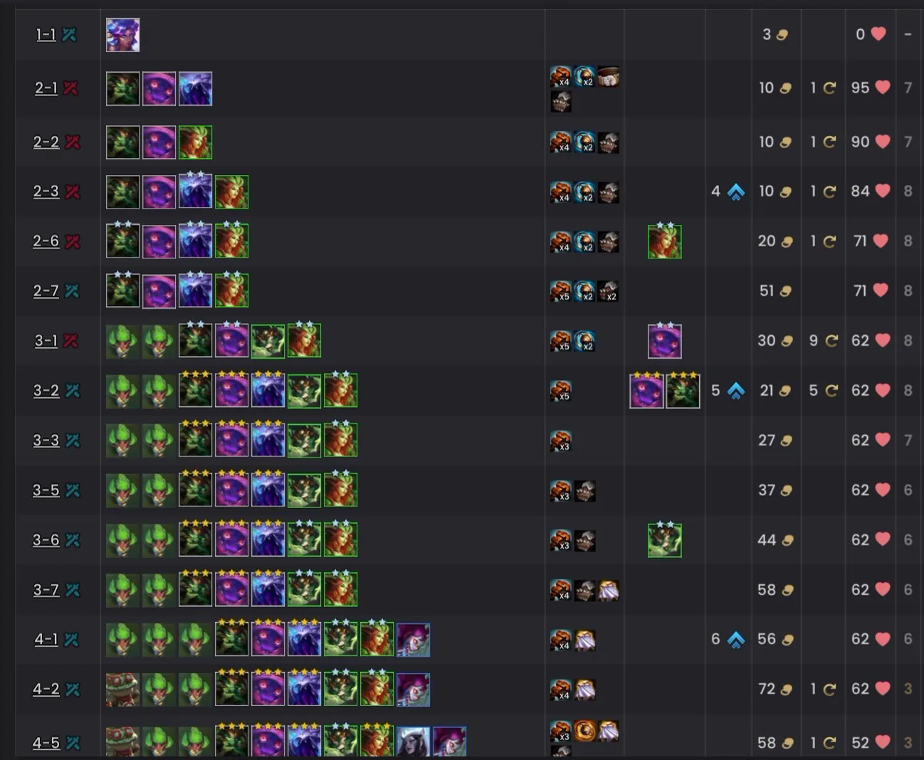 ไทม์ไลน์รายรอบของเกม Veigar OTP หนึ่งเกม