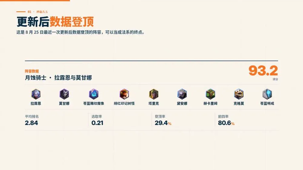 บอร์ด Invoker 95 พร้อมไอเทม