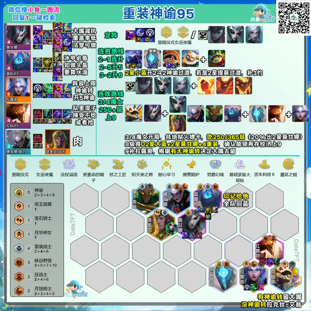 การ์ดคอมพ์ Heavy Sentinel Invoker 95