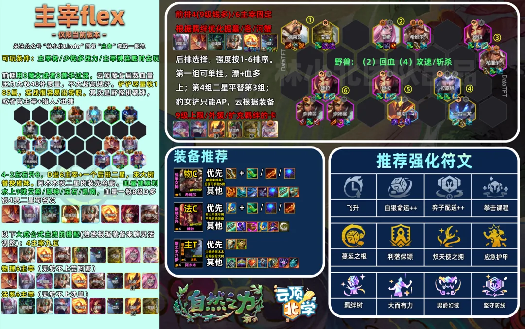 ชีต Juggernaut Flex