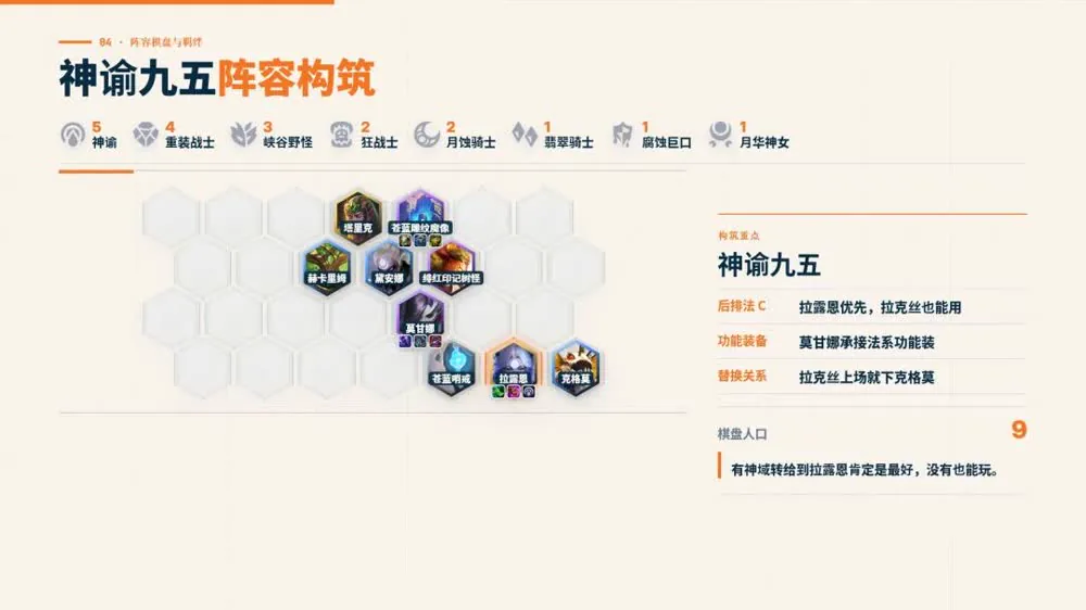 สถิติของคอมพ์หลังอัปเดต 25 ส.ค.