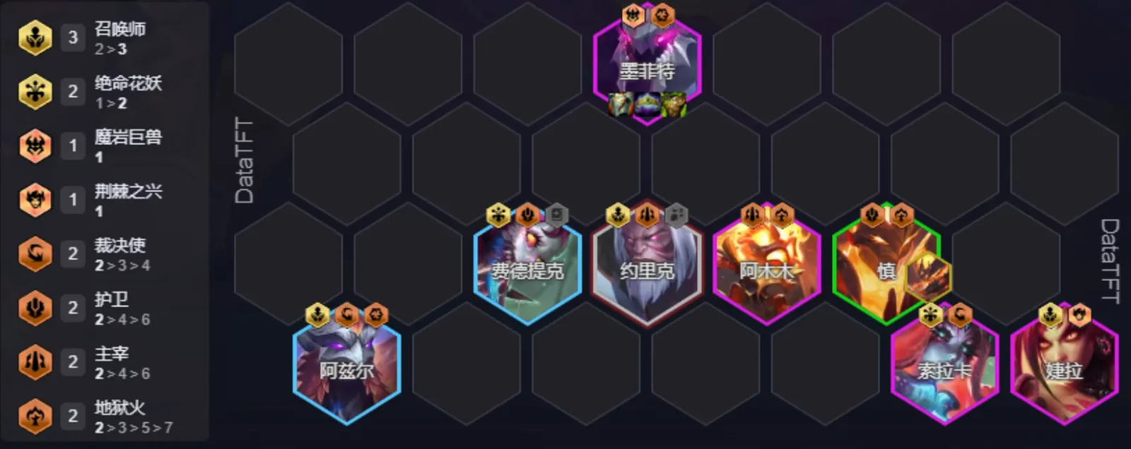 บอร์ด Malphite เป็นแทงค์เดี่ยว