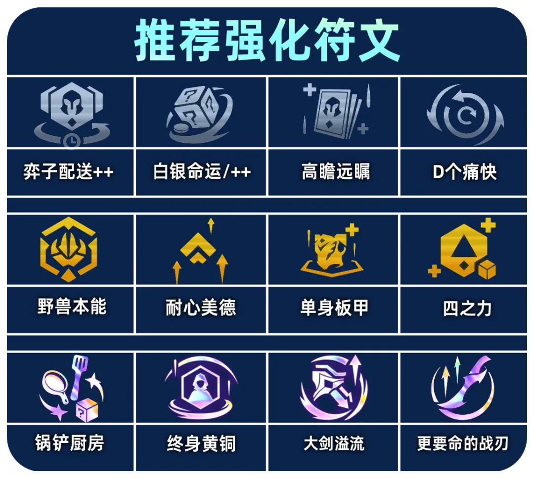 ออคเมนต์ที่แนะนำ 12 ตัว