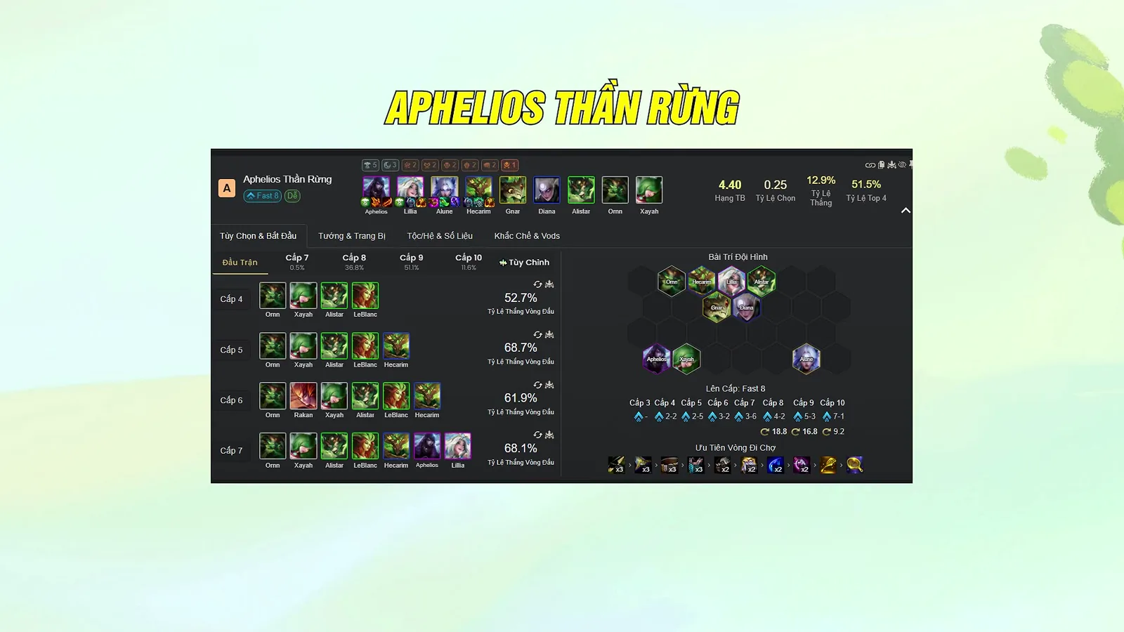 หน้าสถิติ Aphelios Elderwood จากคลิป TFT Cafe