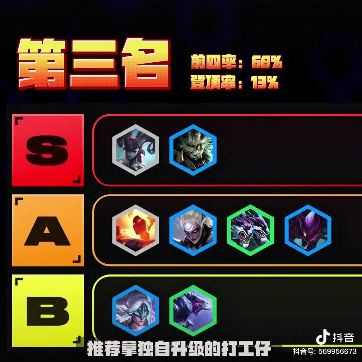 ตารางแนะนำตัวที่เหมาะกับ 独自升级
