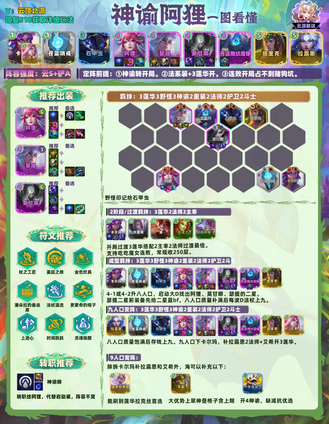 ชีต Invoker Ahri