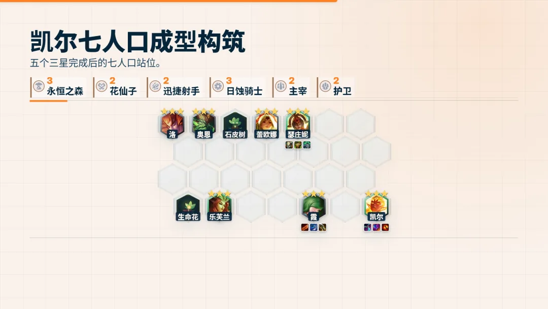 บอร์ด 7 ตัวหลังครบห้า 3 ดาว