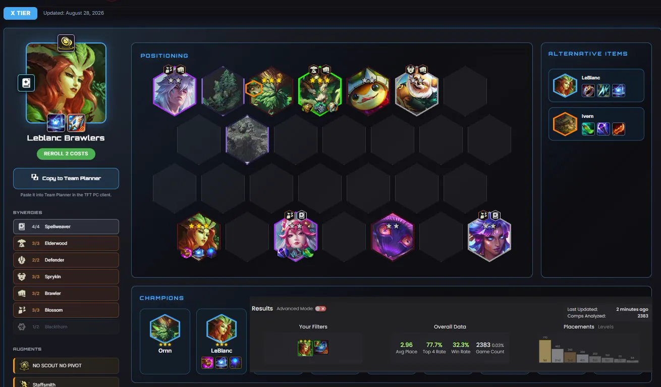 บอร์ด LeBlanc Brawlers เลเวล 9 สาย Spellweaver 4 Elderwood 3 Blossom 3