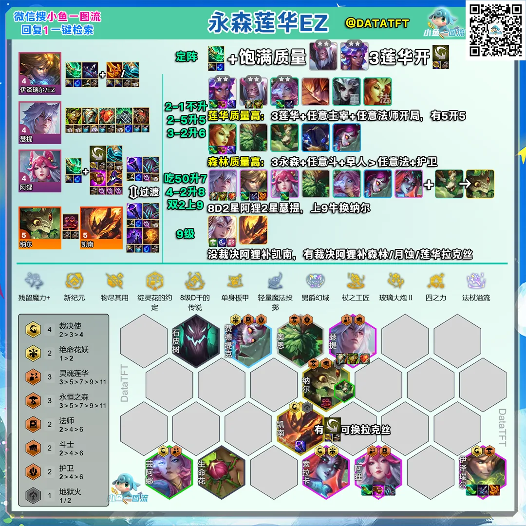 ชีต Yongsen Blossom Ezreal