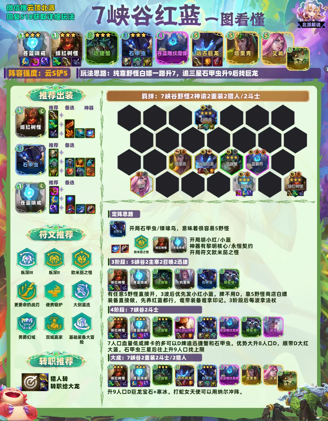 ชีต 7 Riftbeast Pebbles