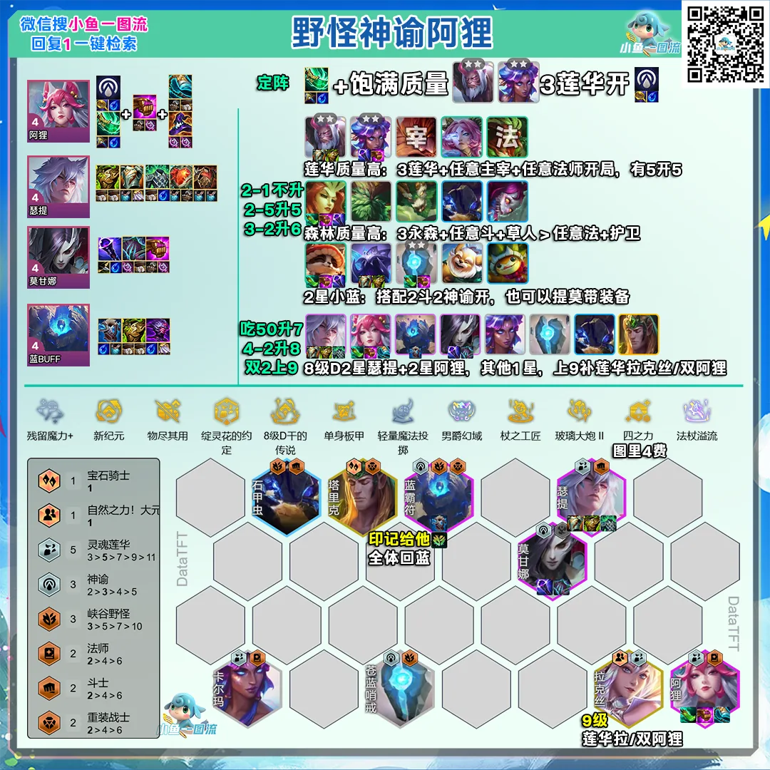 ชีต Invoker Ahri