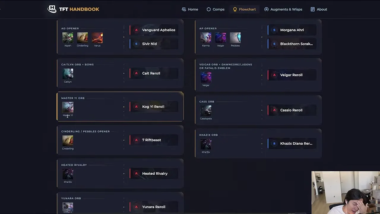 ส่วนล่างของผัง Flowchart ที่ 9:20: สาย AD ได้ Vanguard Aphelios (A) กับ Sivir Nid (S) ได้ orb Caitlyn ไป Cait Reroll (A)