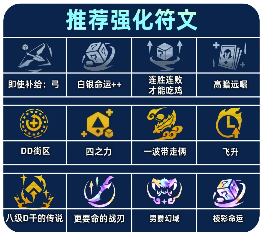 ออคเมนต์ที่แนะนำ