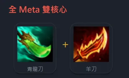สองไอเทมแกนของทั้งเมตา — Spear of Shojin กับ Guinsoo's Rageblade