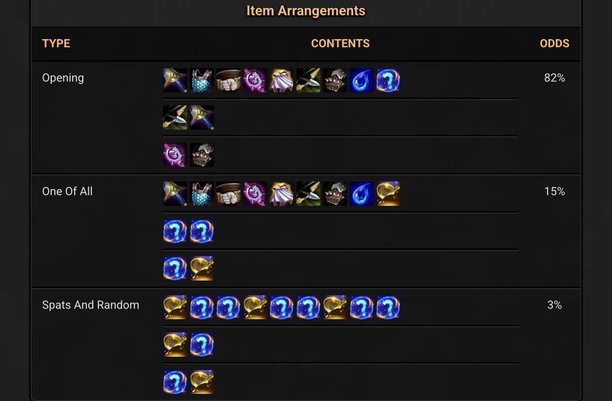 ตาราง Item Arrangements ของคาร์รูเซล Set 18