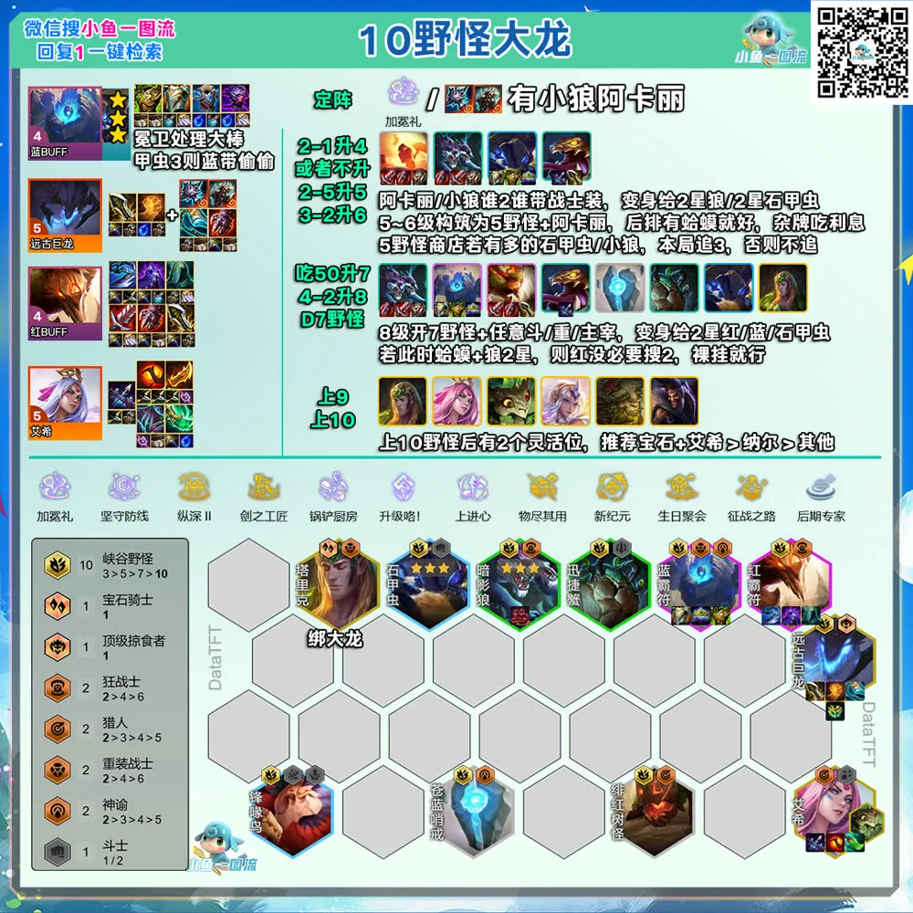 การ์ดคอมพ์ 10 Riftbeast