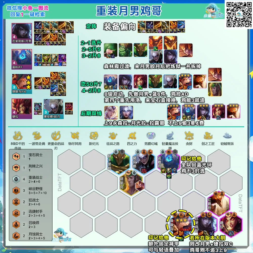 การ์ดคอมพ์ Heavy Sentinel Aphelios