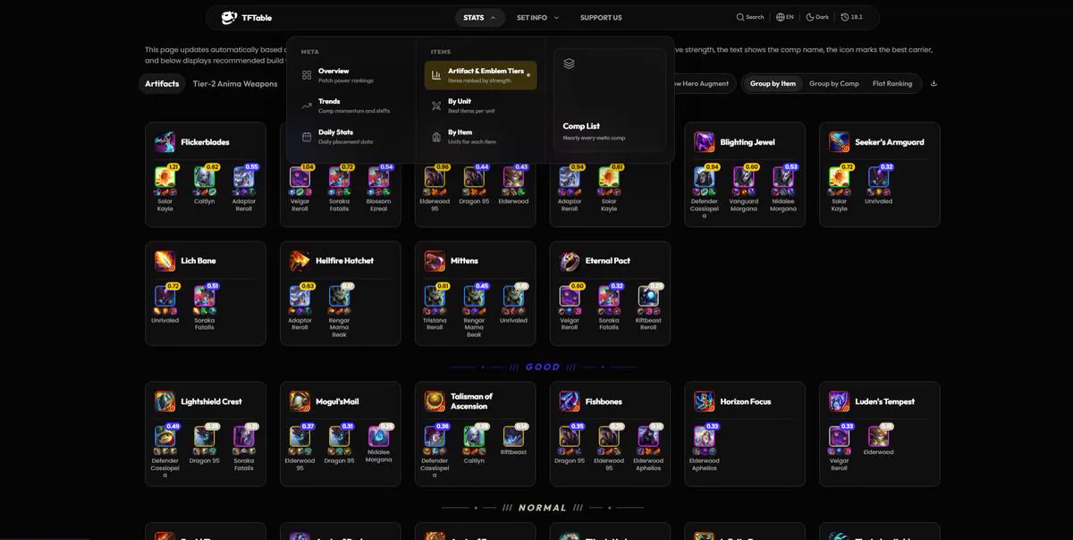 ฟีเจอร์จัดอันดับ artifact และตรา
