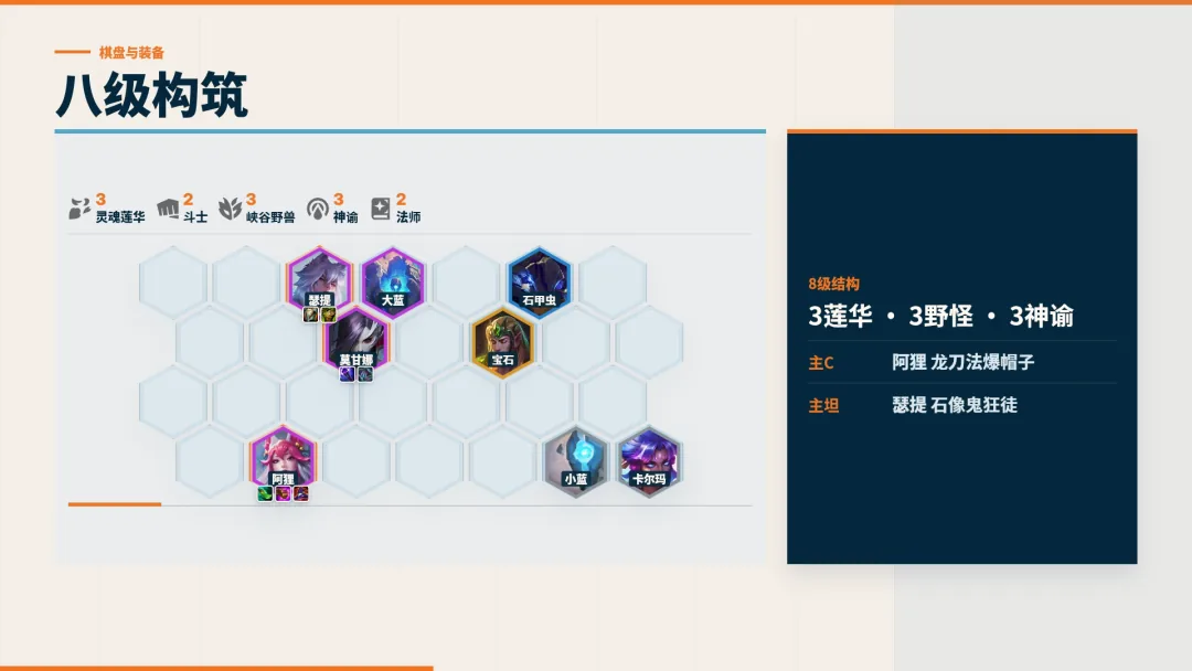รูปหน้า "八级构筑" จากบทความ ระบุสายที่ติด 3 Blossom, 2 Brawler, 3 Riftbeast, 3 Invoker, 2 Spellweaver พร้อมชื่อยูนิตบนกระดา