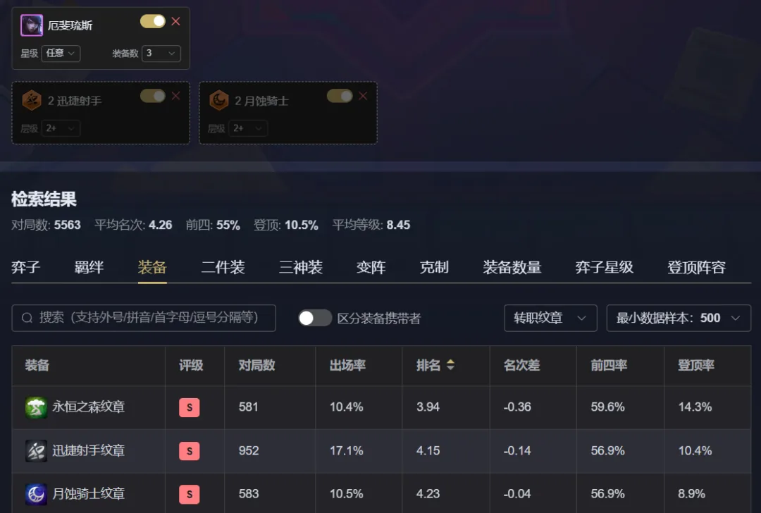สถิติ Aphelios 3 ไอเทมตามตัวกรอง Rapidfire 2 และ Solar 2 แยกตาม emblem