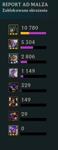 รายงานดาเมจที่บล็อกได้จากเกมทดสอบ Yorick + Karma