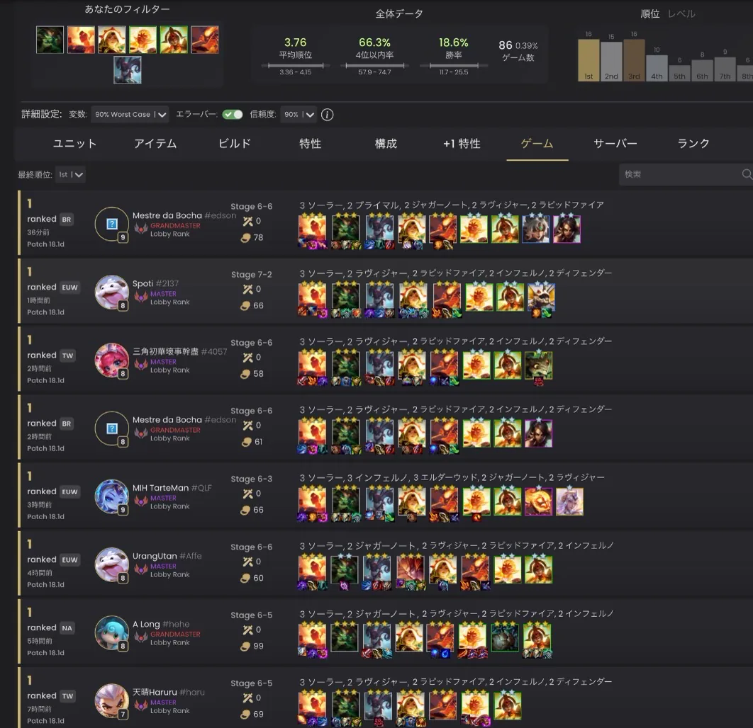 สถิติ tactics.tools