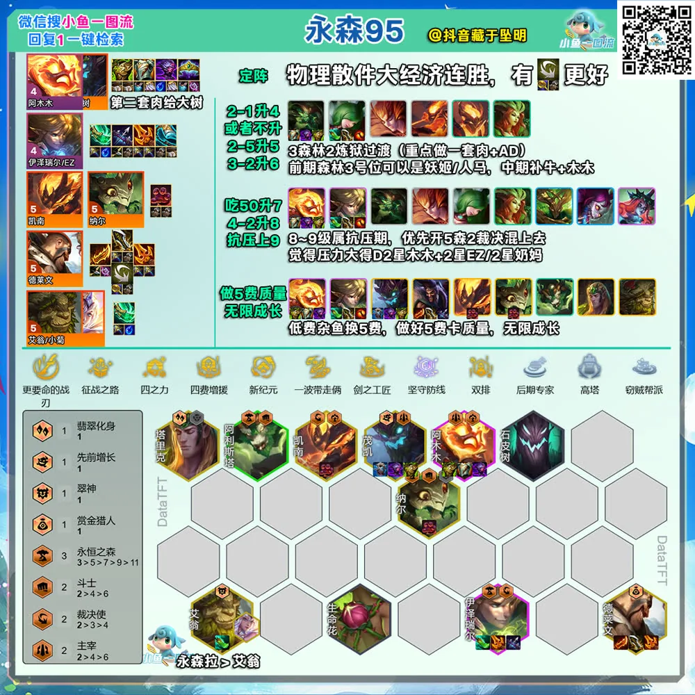 การ์ดคอมพ์ Elderwood 95