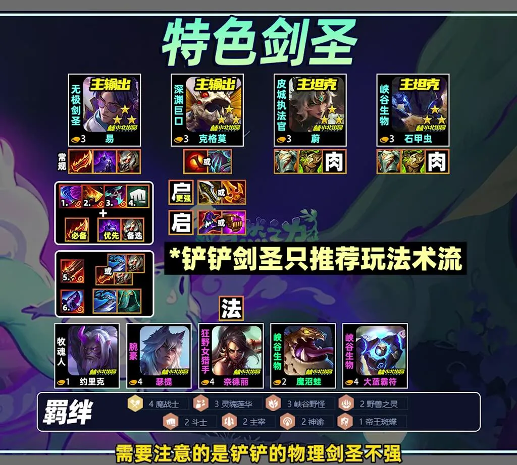 การ์ด Artifact Master Yi สี่ตัวหลัก