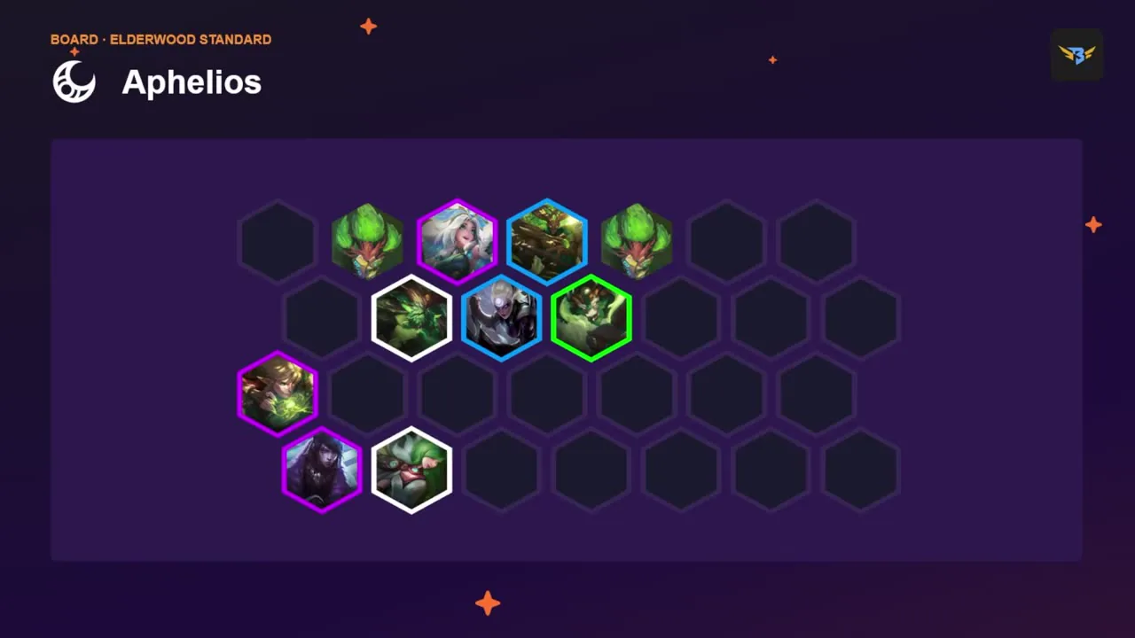 สไลด์ 22 — บอร์ด Elderwood Aphelios (Standard)