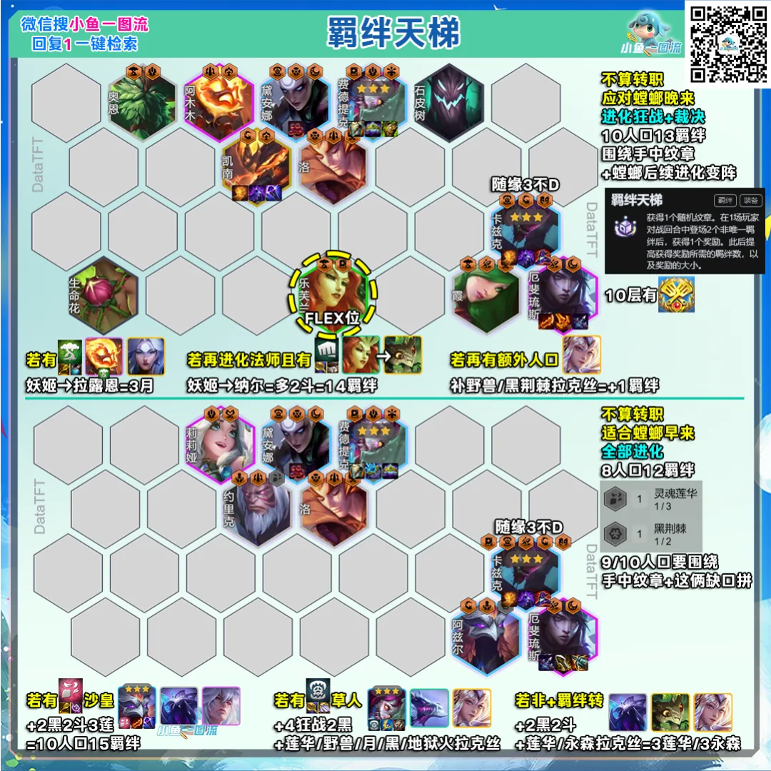 ชีต Trait Ladder