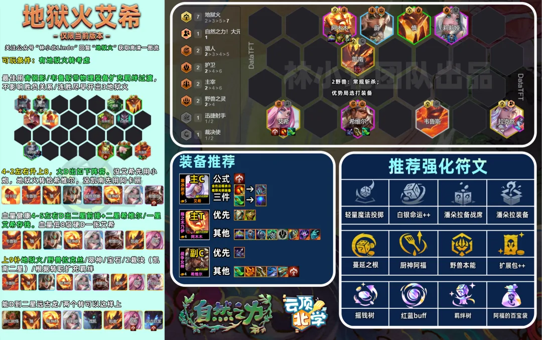 ชีต Inferno Ashe