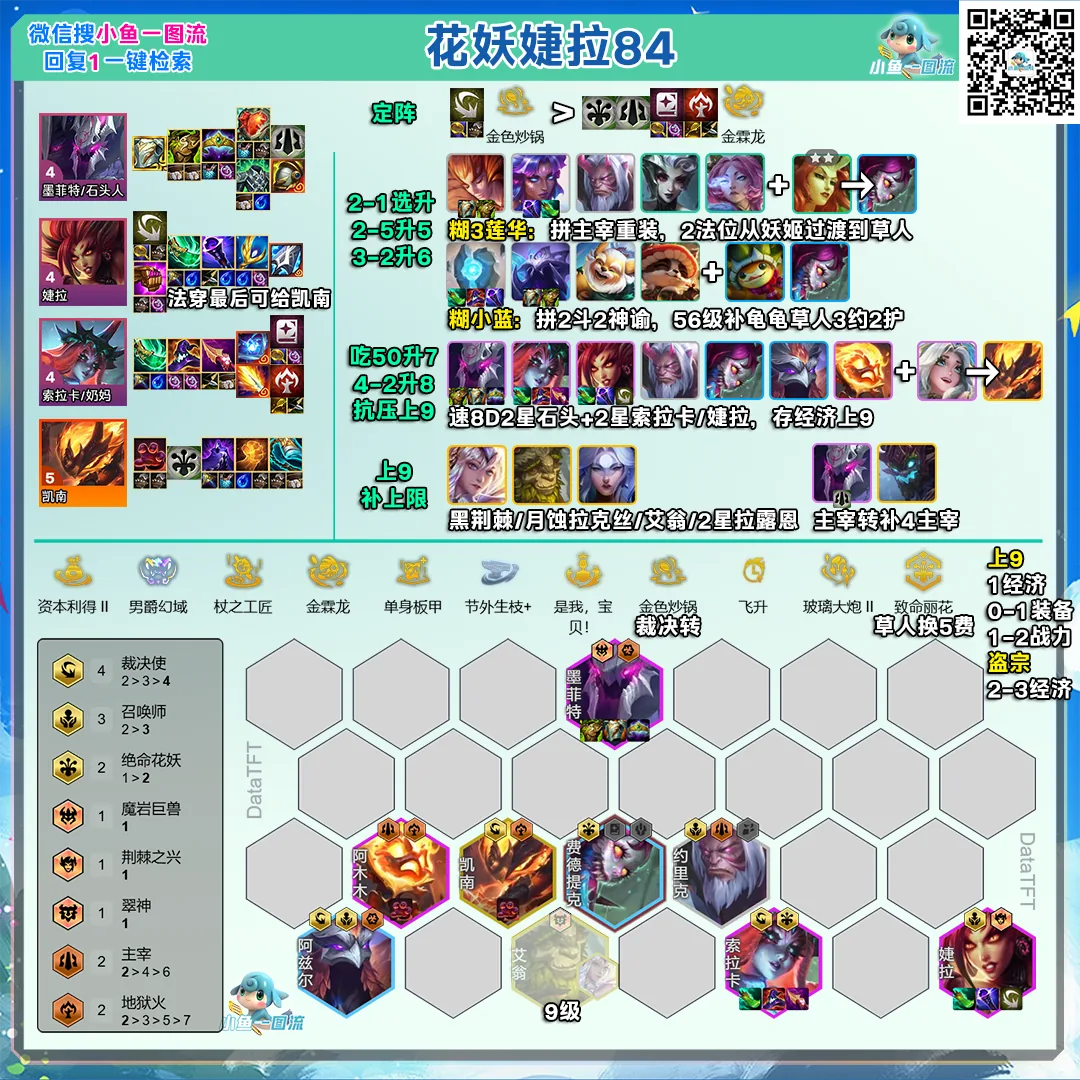 ชีต Zyra 8-4