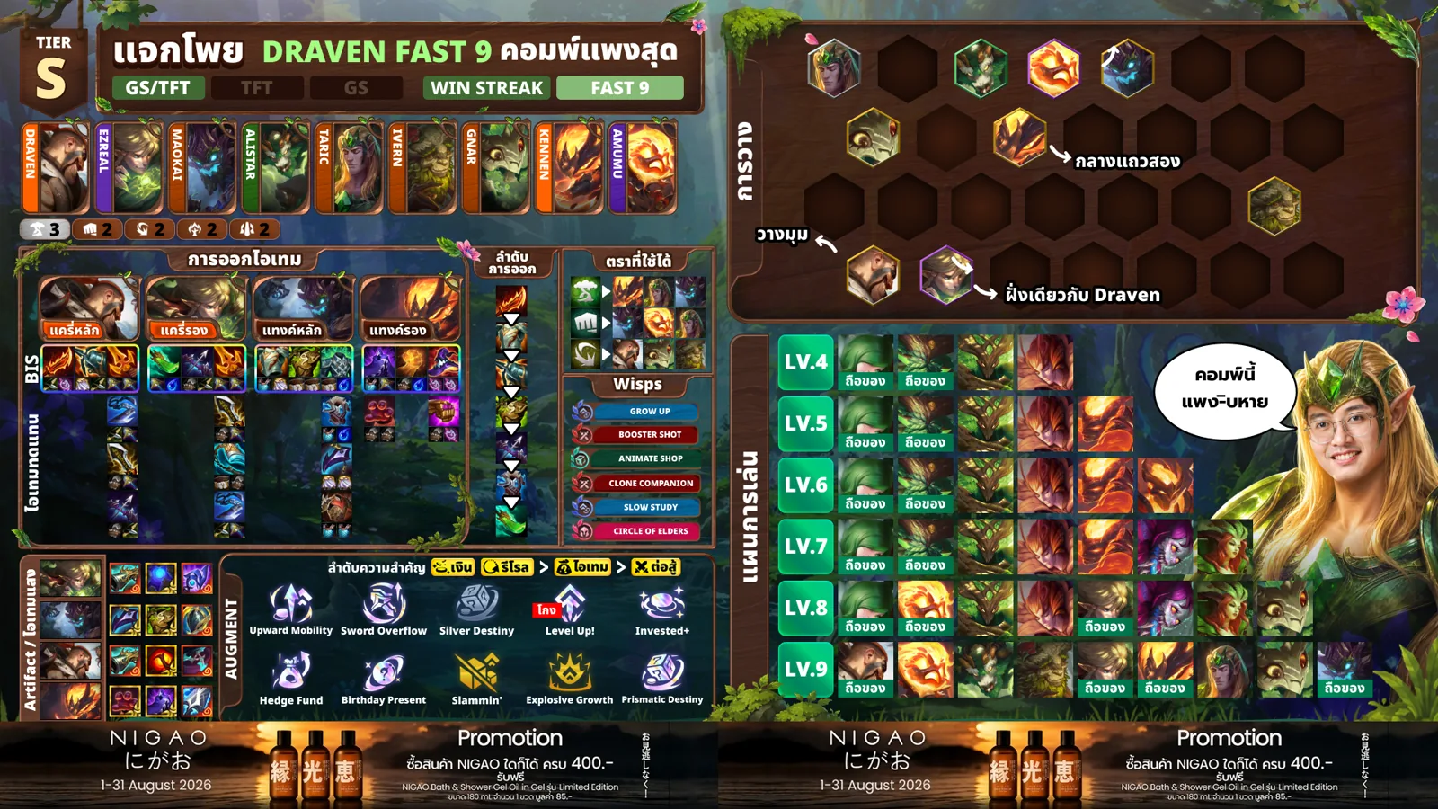 โพย Draven Fast 9 พร้อมบอร์ด ไอเทม และแผนเลเวล 4–9