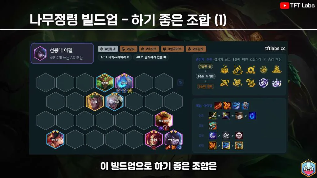 คอมพ์ปลายทางของแนว Elderwood แบบที่ 1