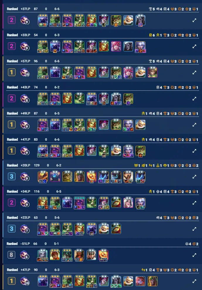 รายการผลเกม ranked หลายเกมที่ใช้คอมพ์นี้ พร้อม LP และอันดับจบต่อเกม