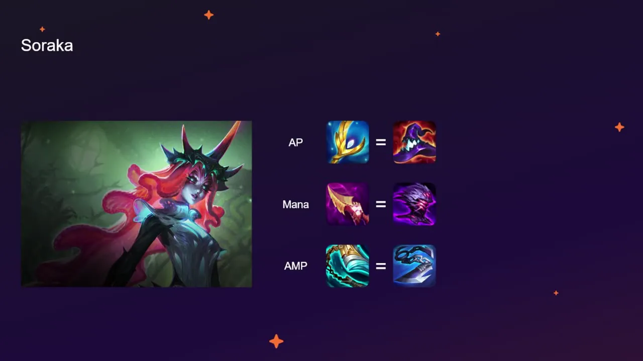 สไลด์ 11 — ไอเทม Soraka: AP / Mana / AMP