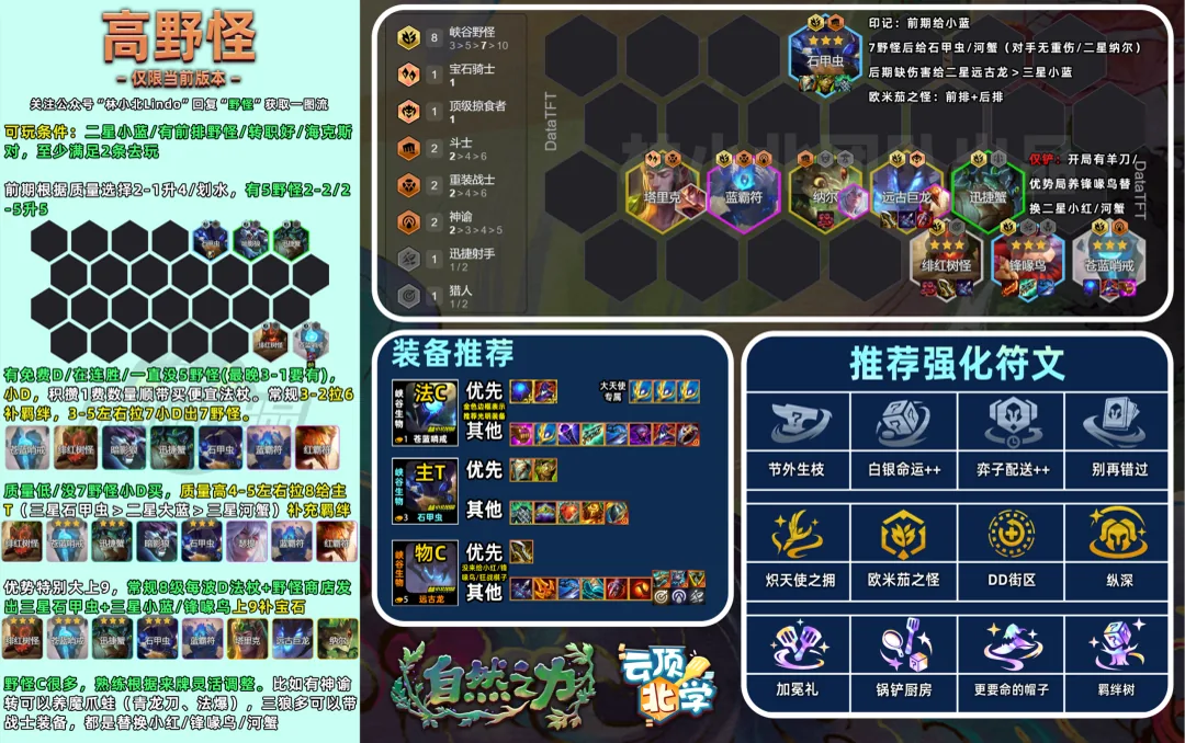 ชีต High Riftbeast