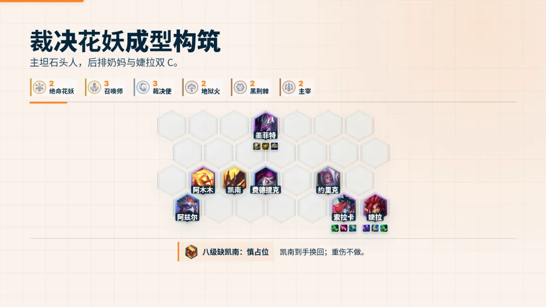 บอร์ดเลเวล 8 ของ Executioner Flora