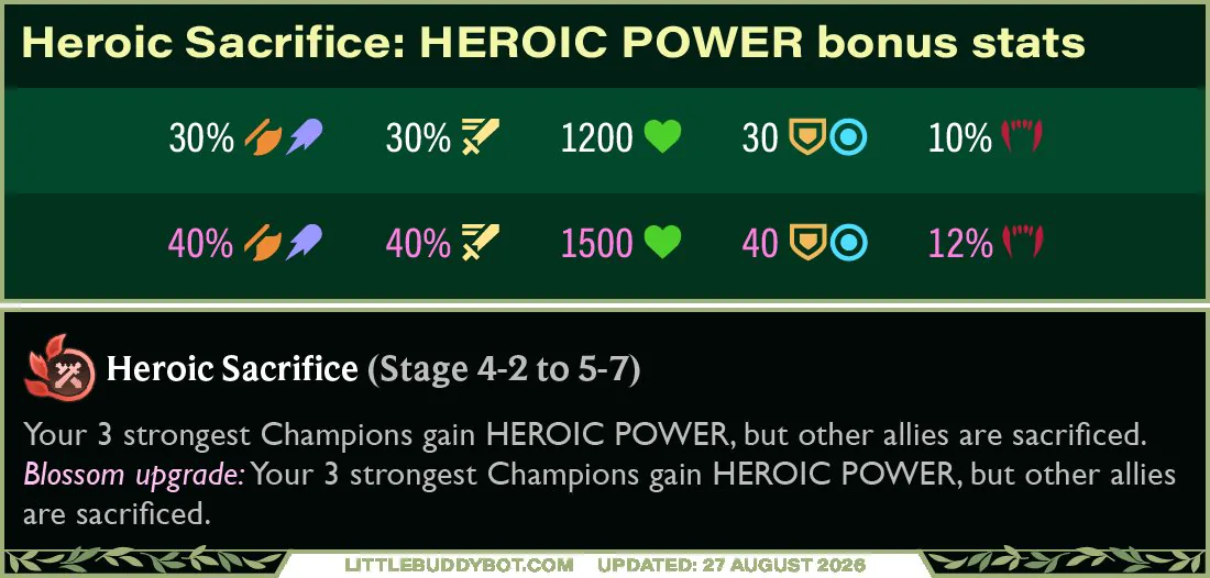 ตารางค่า HEROIC POWER แถวบนคือค่าปกติ แถวล่างคือฉบับอัปเกรดด้วย Blossom
