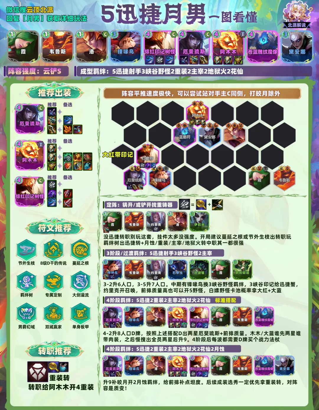 ชีต 5 Rapidfire Aphelios