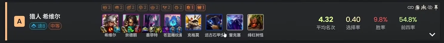 การ์ดคอมพ์ Hunter Sivir (Hunter Sivir) เรต A อันดับเฉลี่ย 4.32 จาก เว็บเดียวกัน ซึ่งแย่กว่าคอมพ์ Nidalee ในรูปก่อนหน้า