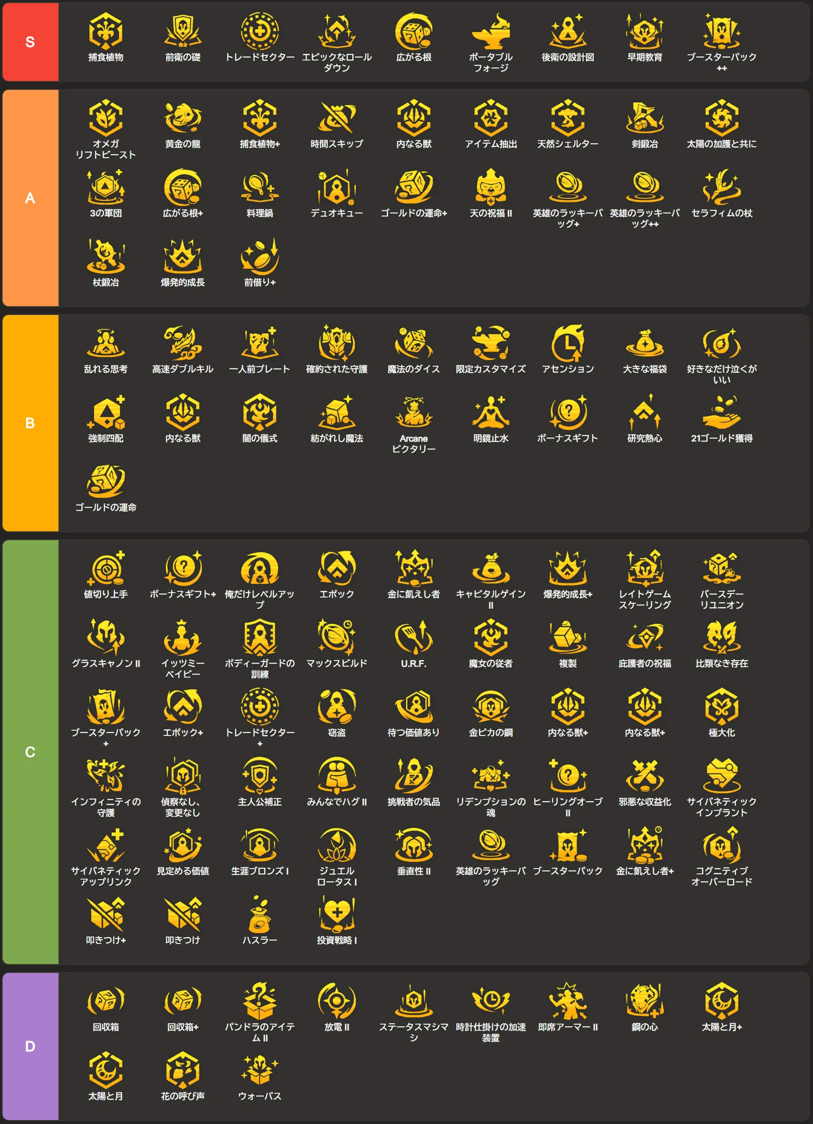 ตารางเรตออคเมนต์ Gold แบ่ง S/A/B/C/D ฉบับภาษาญี่ปุ่น