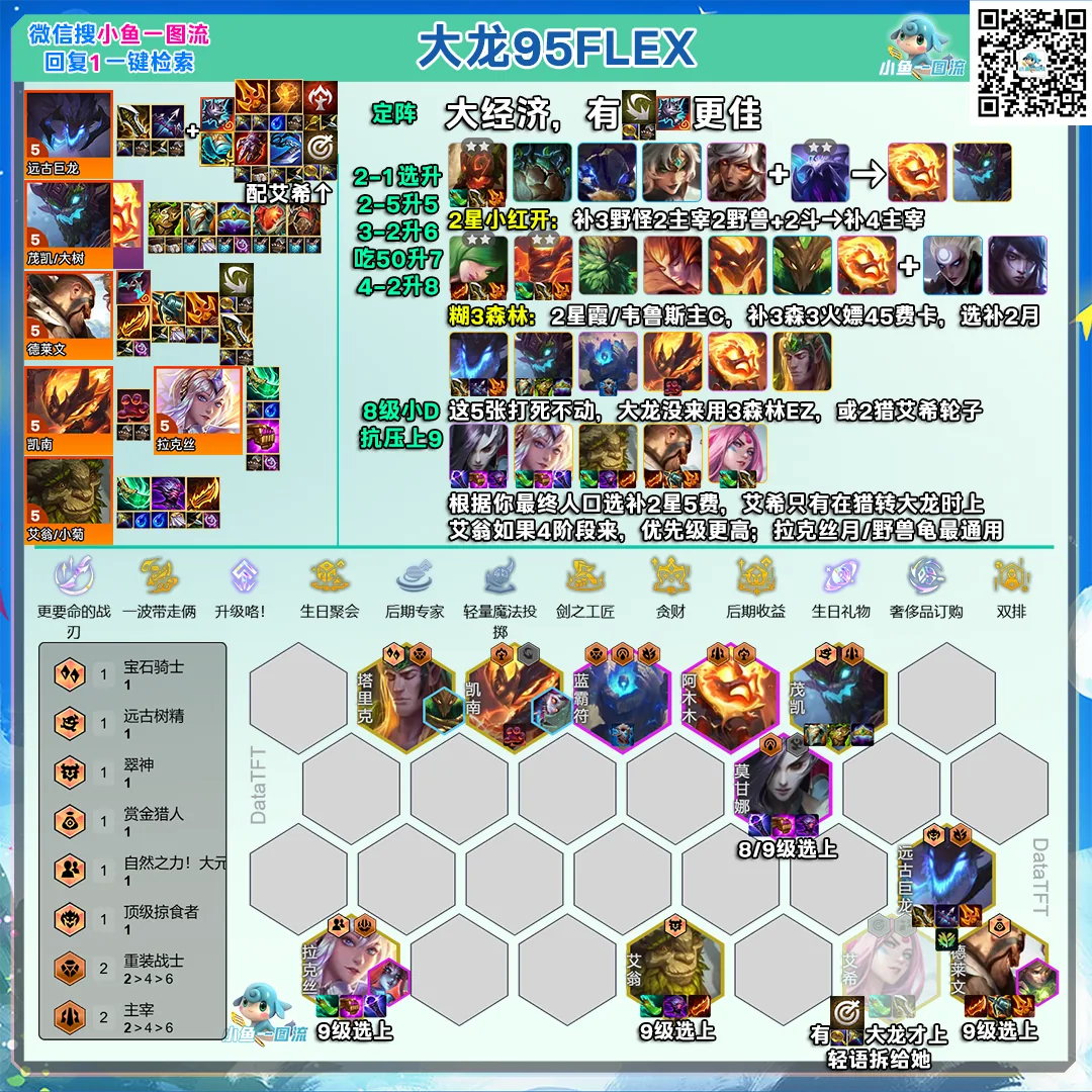 ชีต Elder Dragon 95