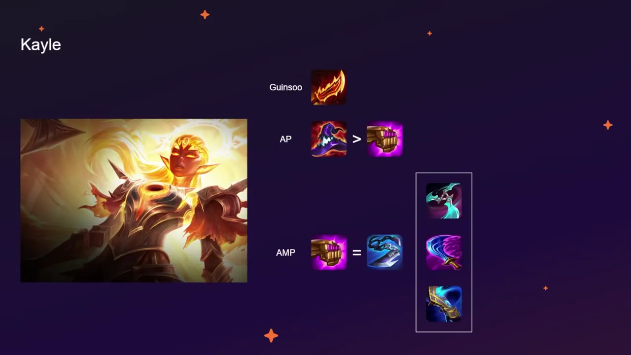 สไลด์ 29 — ไอเทม Kayle: Guinsoo / AP / AMP + artifact สามชิ้น