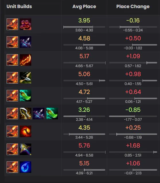 ชุดไอเทม Varus