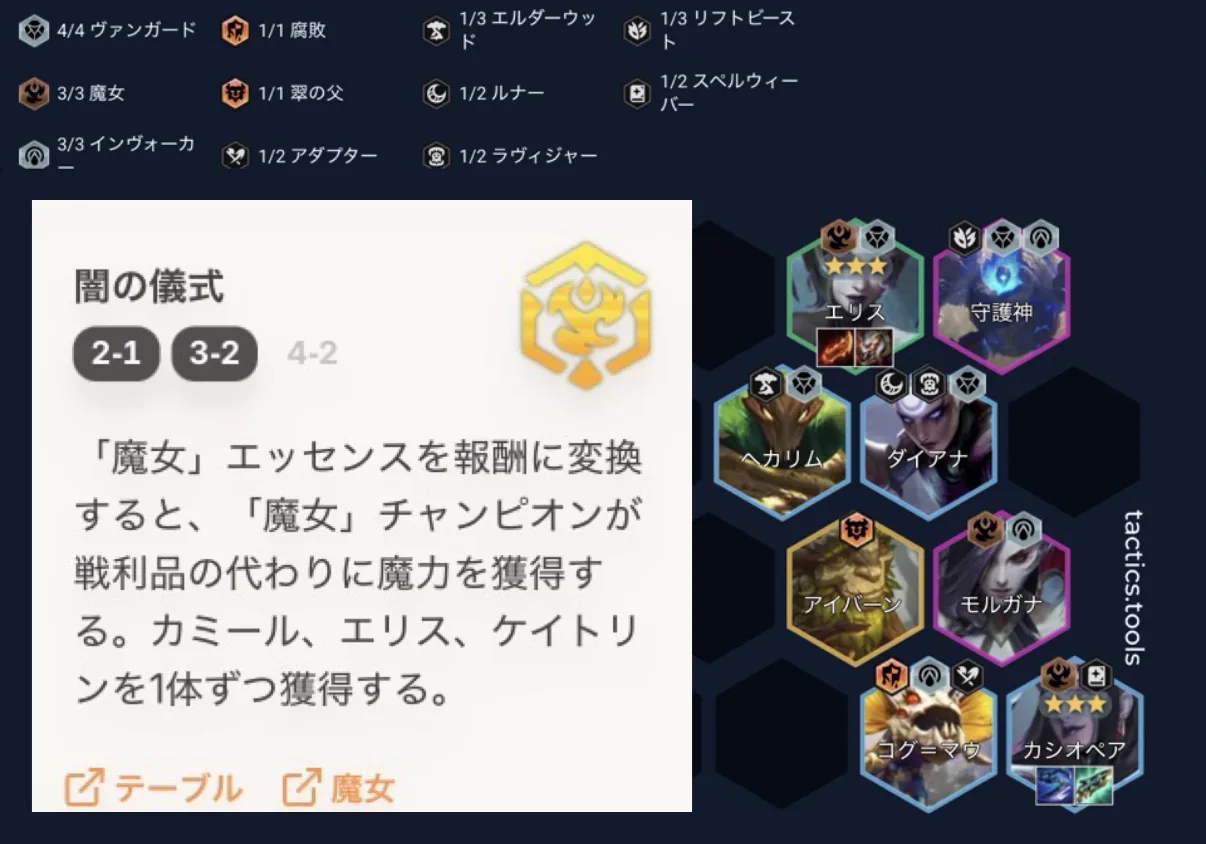 การ์ดออคเมนต์และบอร์ด Coven บน tactics.tools