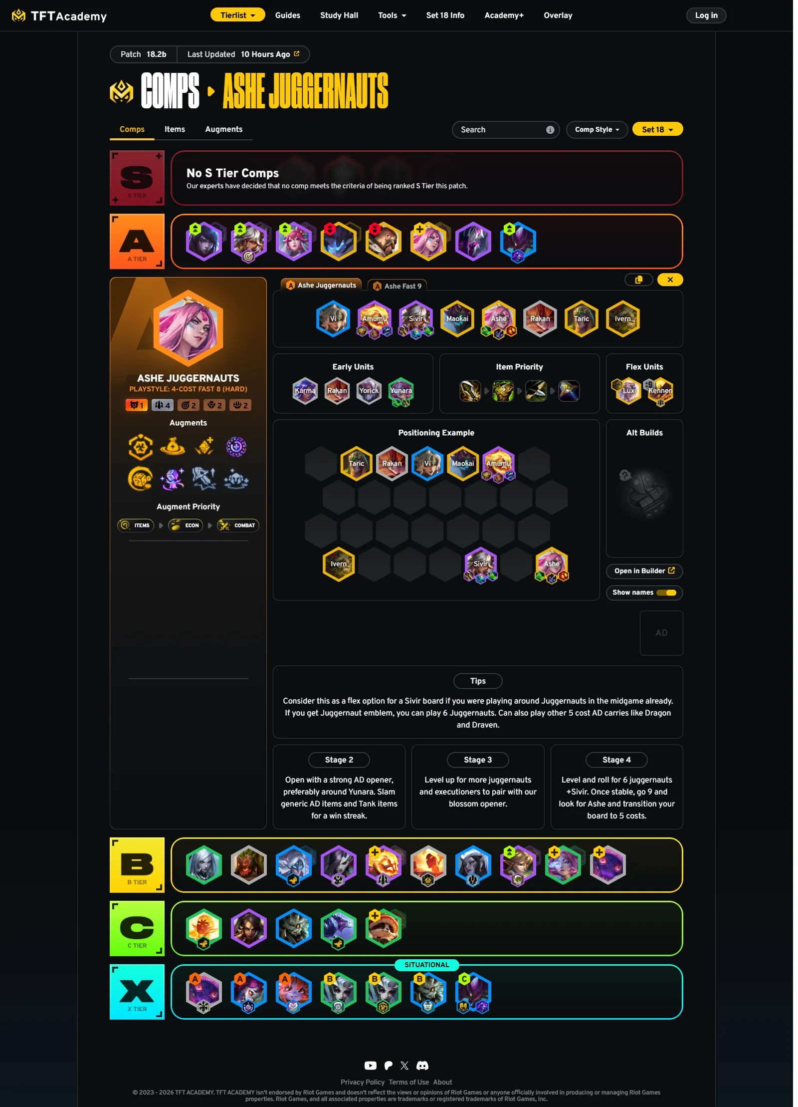 Ashe Juggernauts — หน้าคอมพ์ TFT Academy แพตช์ 18.2b