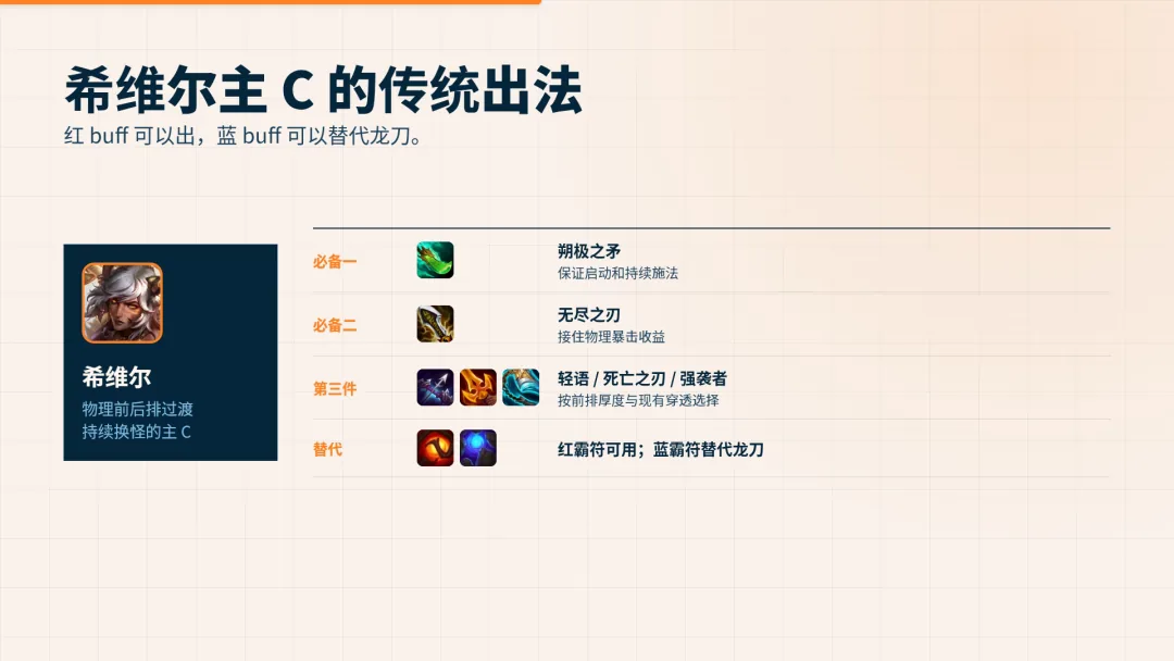 ไอเทม Sivir แบบ C หลัก