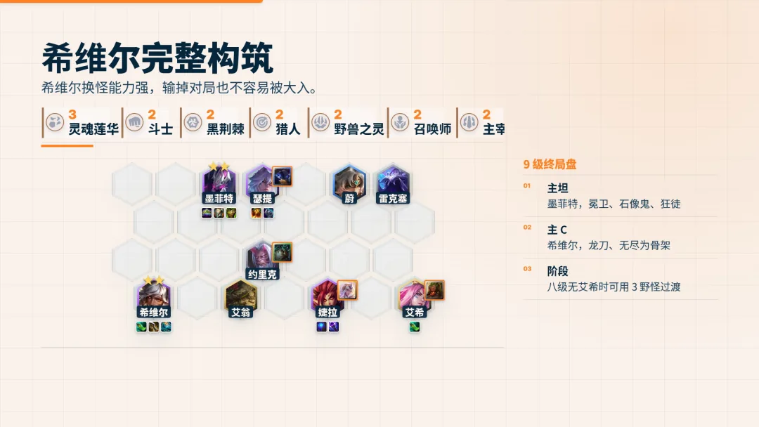 บอร์ดเลเวล 9 ของ Sivir