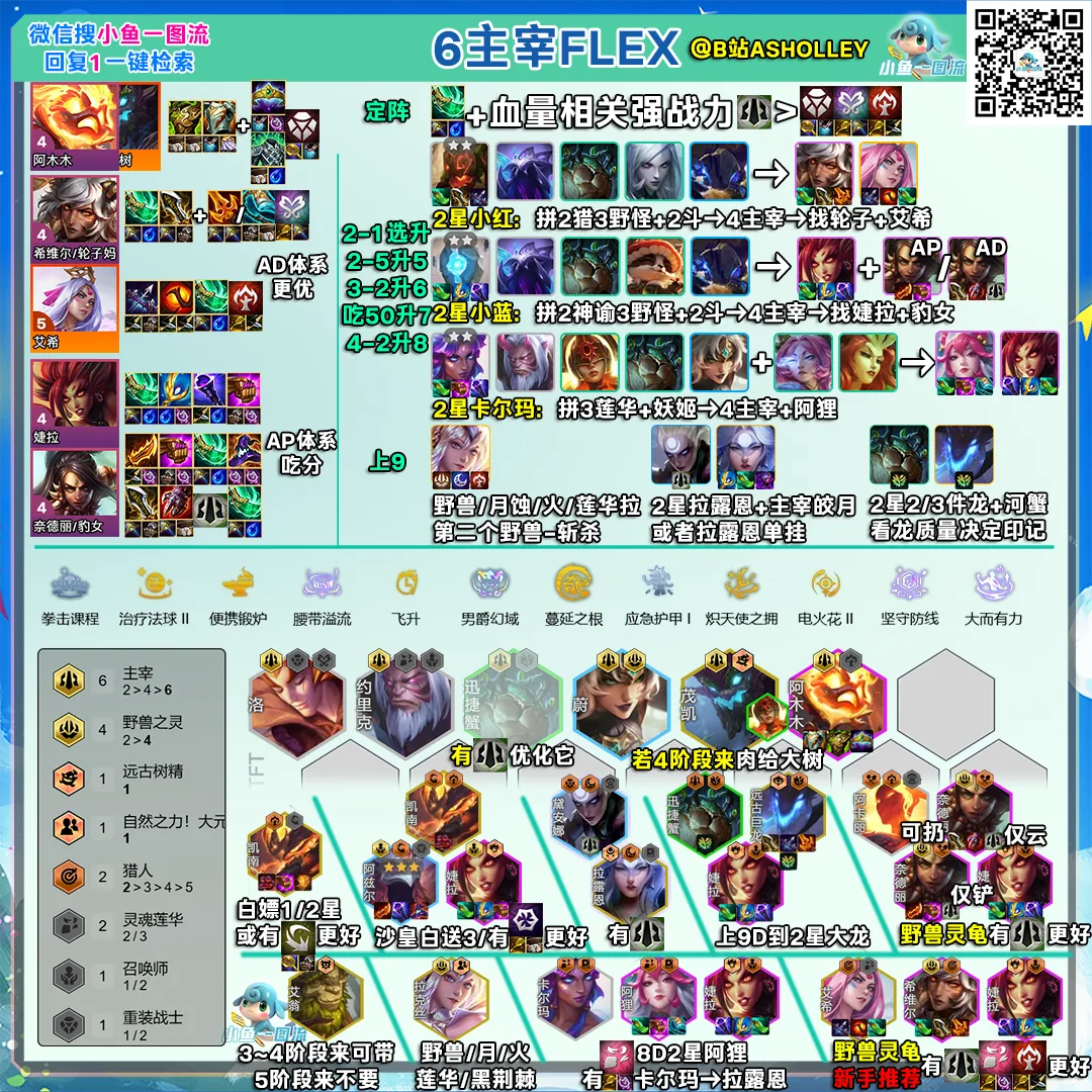 ชีต 6 Juggernaut Flex